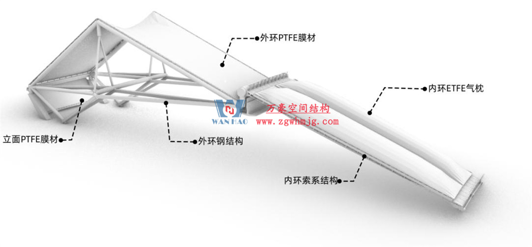 科技賦能品質(zhì)工程 | 萬(wàn)豪集團(tuán)攜手浙大團(tuán)隊(duì)圓滿(mǎn)完成無(wú)錫奧體中心膜結(jié)構(gòu)排水試驗(yàn)驗(yàn)收 科技賦能品質(zhì)工程 | 萬(wàn)豪集團(tuán)攜手浙大團(tuán)隊(duì)圓滿(mǎn)完成無(wú)錫奧體中心膜結(jié)構(gòu)排水試驗(yàn)驗(yàn)收