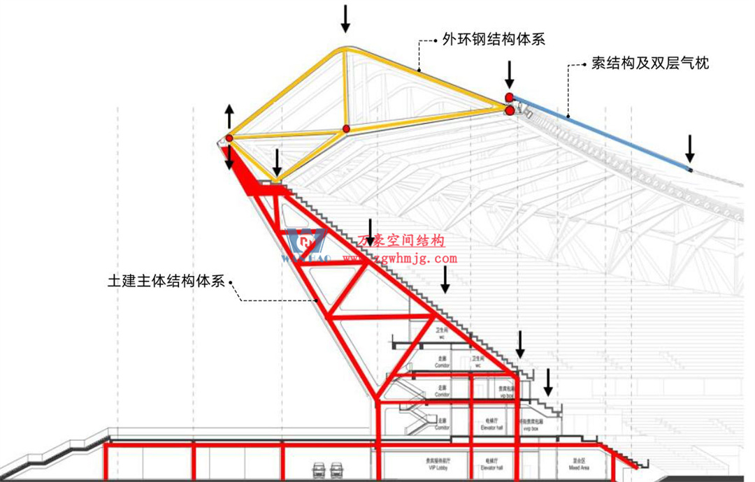 標桿引領,智啟未來——萬豪集團營銷、設計與技術骨干共赴無錫奧體中心,現(xiàn)場觀摩學習解鎖“創(chuàng)新密碼” 標桿引領,智啟未來——萬豪集團營銷、設計與技術骨干共赴無錫奧體中心,現(xiàn)場觀摩學習解鎖“創(chuàng)新密碼”